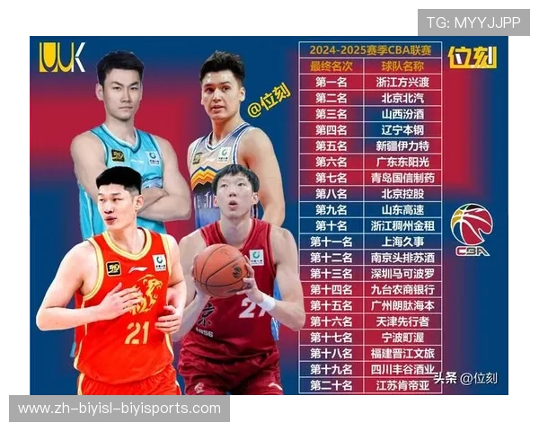 现阶段CBA球队完整名单及新赛季展望 现阶段CBA球队完整名单及新赛季展望