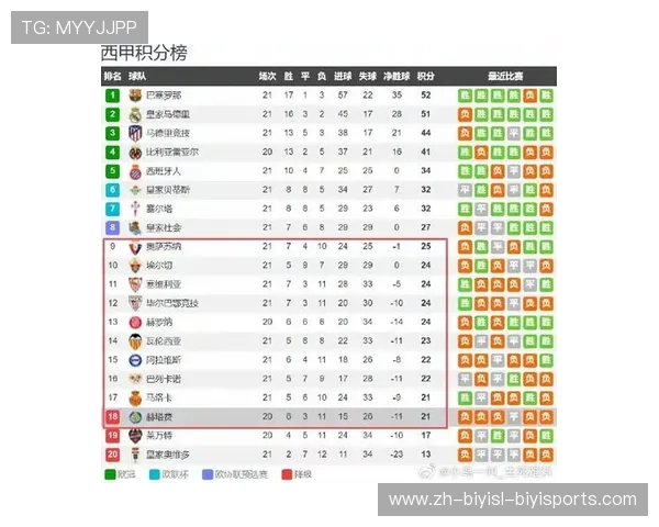 西甲联赛排第几：西甲联赛各队在当前赛季的排名情况